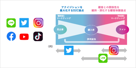 Adk Connect ソーシャルメディアアクティベーション Adkマーケティング ソリューションズ