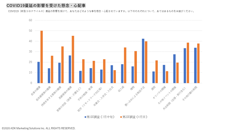 定点観測調査から見るstay Home生活下の購買行動変化 Adkマーケティング ソリューションズ