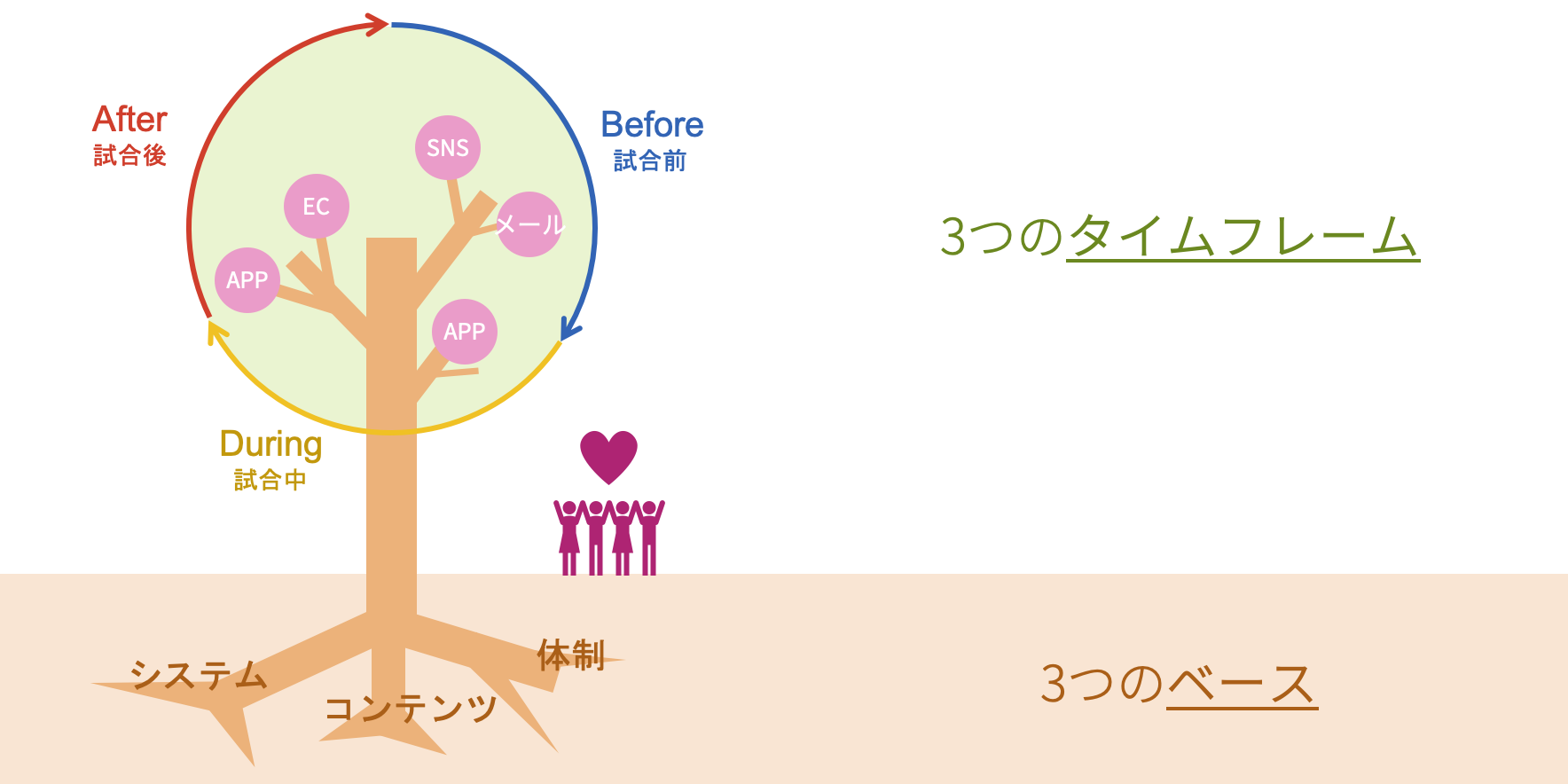 コロナ禍での顧客との繋がり進化 ファンエンゲージメント Adkマーケティング ソリューションズ