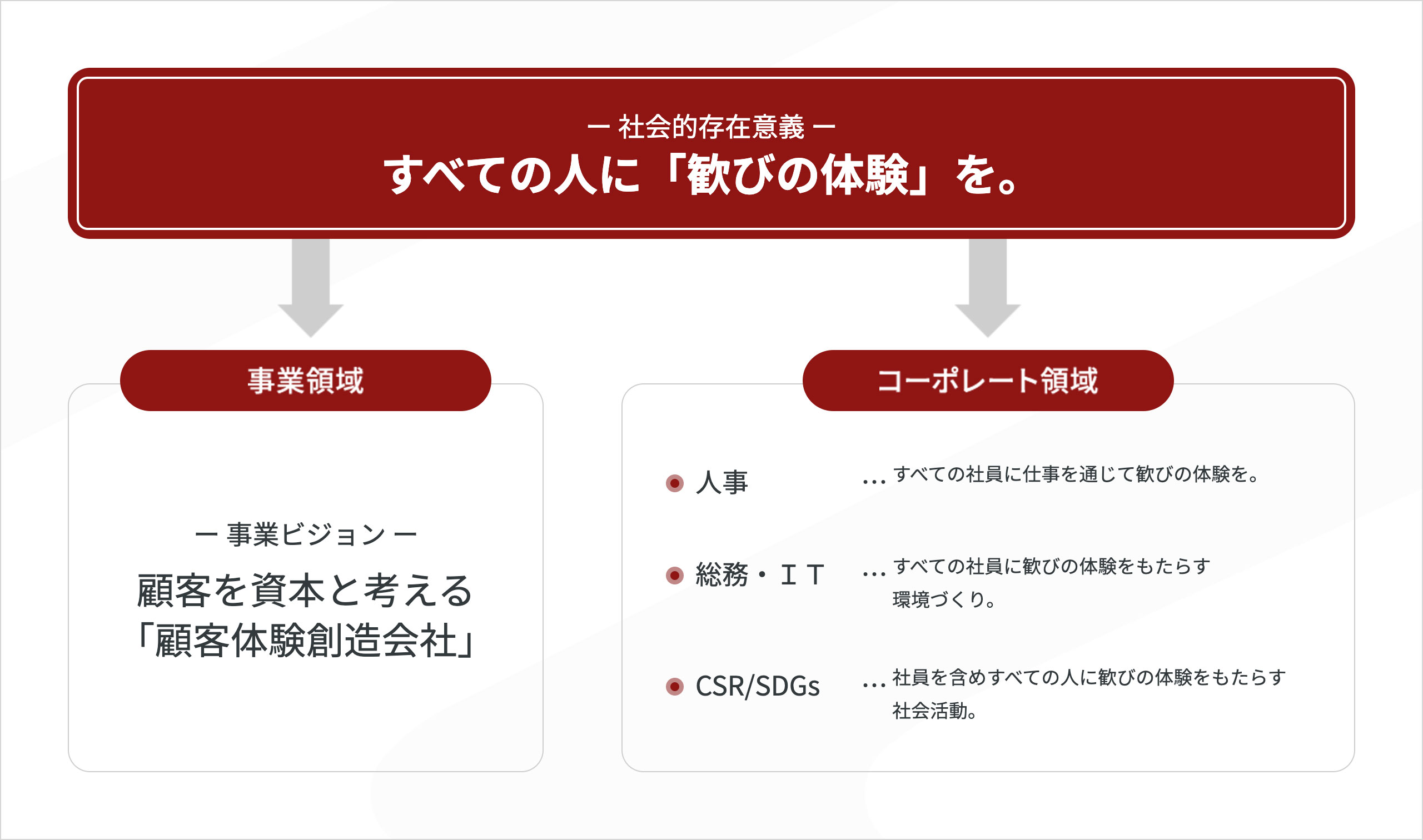 Mission Vision Company Adkマーケティング ソリューションズ